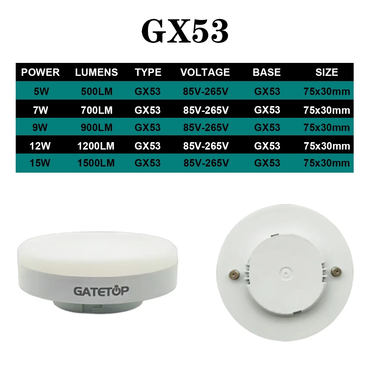 1PC GX53 LED Cabinet Spotlight  AC85-265V 5W-15W High Lumen No Flicker Warm Light 3000K 6000K for Kitchen, Office Lighting