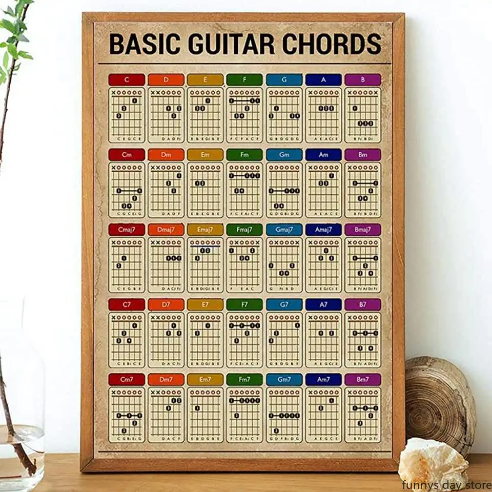 Guitar Chords Chart Graphic Music Canvas Painting Guitar Guide  Posters Prints Pictures Guitar Beginners Poster Wall Home Decor