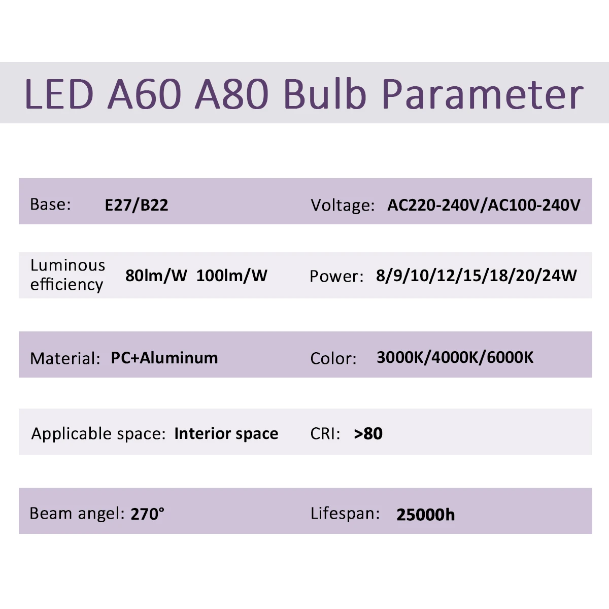 Imagem -02 - Lâmpadas Led para Iluminação Doméstica Iluminação da Sala de Estar Base para Iluminação E27 B22 A60 A80 ac 220v 230v 110v 8w 18w 24w Peças 2