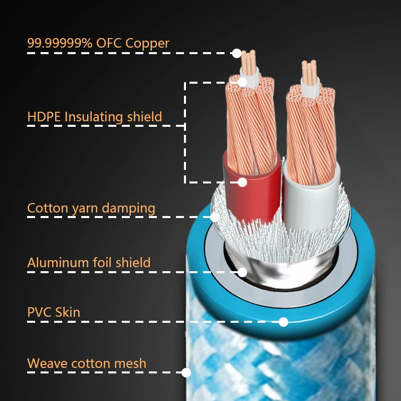 HiFi MPS Audio Cable SGP-385SP 99.99999% OFC power amplifier rear stage speaker cable or middle speaker cable