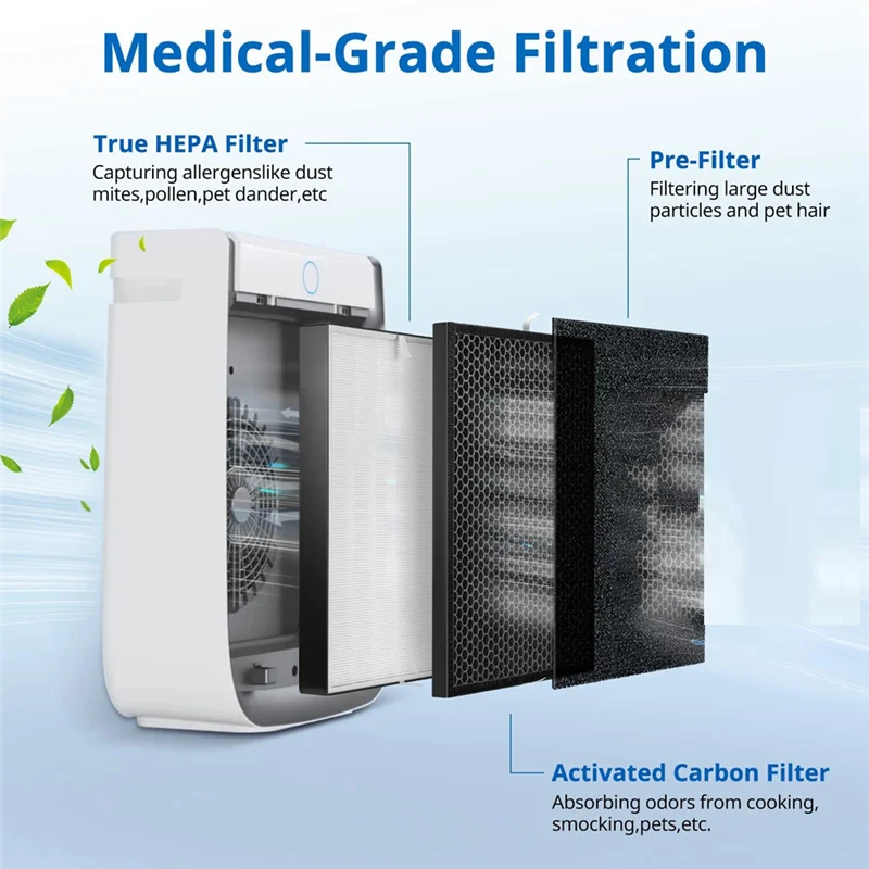 Сменные фильтры 3000, совместимые с домашним очистителем воздуха 3000 4в1, H13 True HEPA и дополнительными предварительными фильтрами Carbn