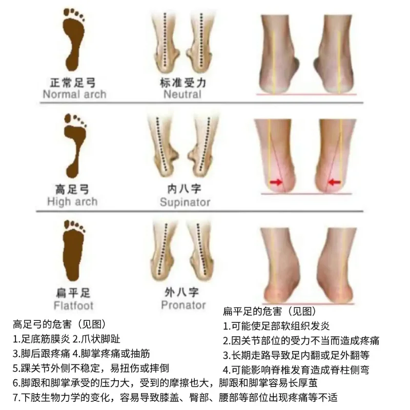 Yoga Foot Exerciser Pilates Ankle Trainer Foot Orthotics Flat Foot Training Arch Correction