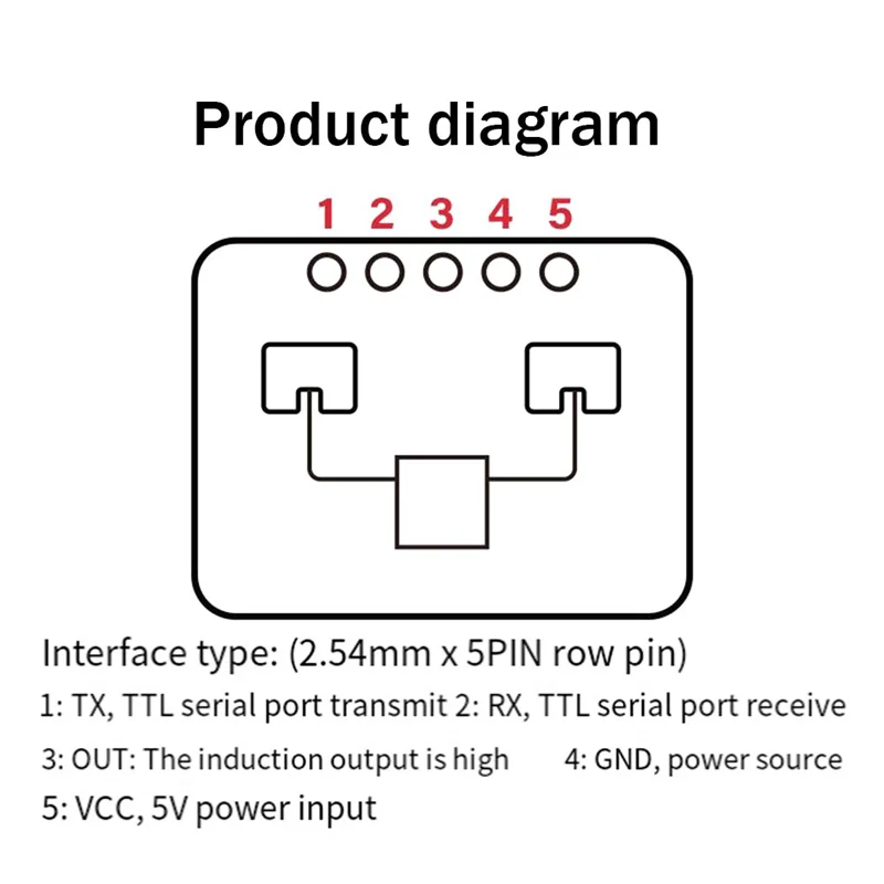 CEA 24G Body Presence Sensor Module LD2410C Millimeter Wave Radar Contactless Smart Multifunction Convenience Sensor,B Easy Inst