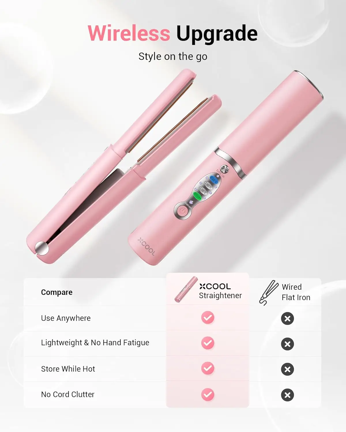 Cordless Hair Straightener, Titanium Portable Mini Straightener Dual Voltage, USB-C Rechargeable with 5000mAh Battery