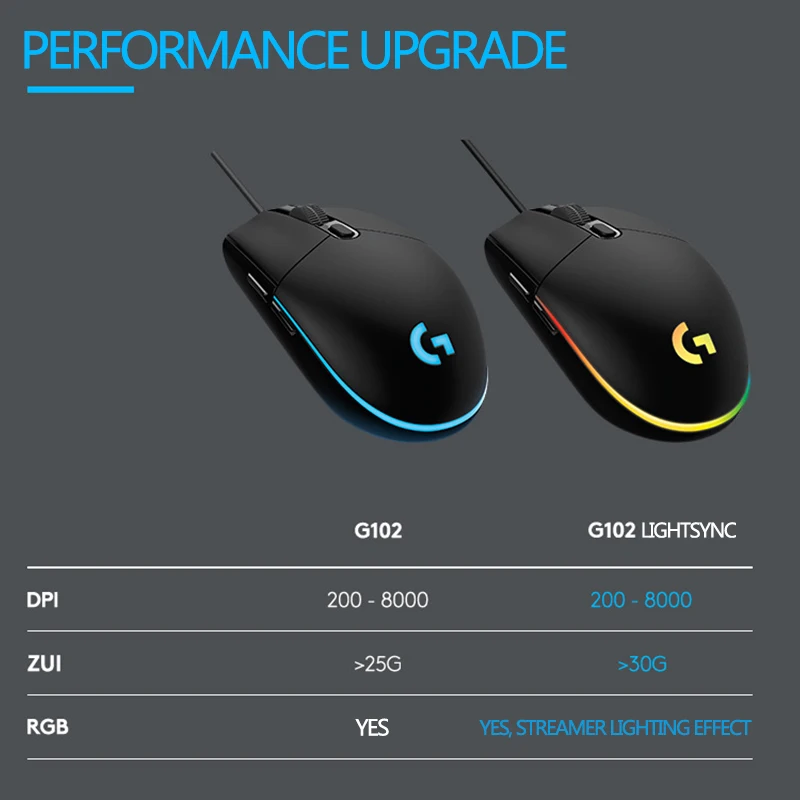 Logitech-g102 (g) g102 mouse para jogos, design leve, 200-8000dpi, ergonômico, para computador, segunda geração