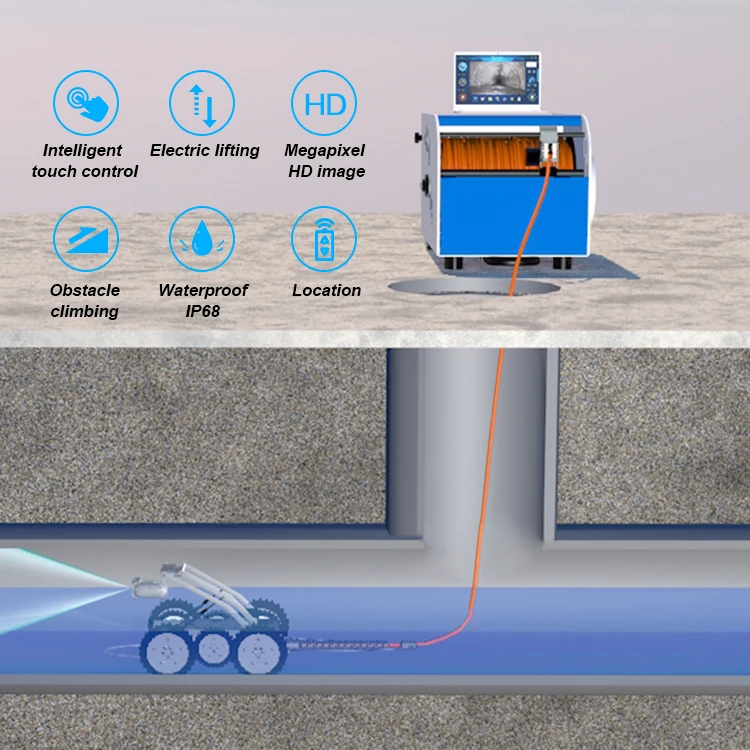 Cámara robótica para inspección de tuberías CCTV, monitoreo de alcantarillado, sistema robótico sobre orugas, cámara de inspección de drenaje de aguas residuales