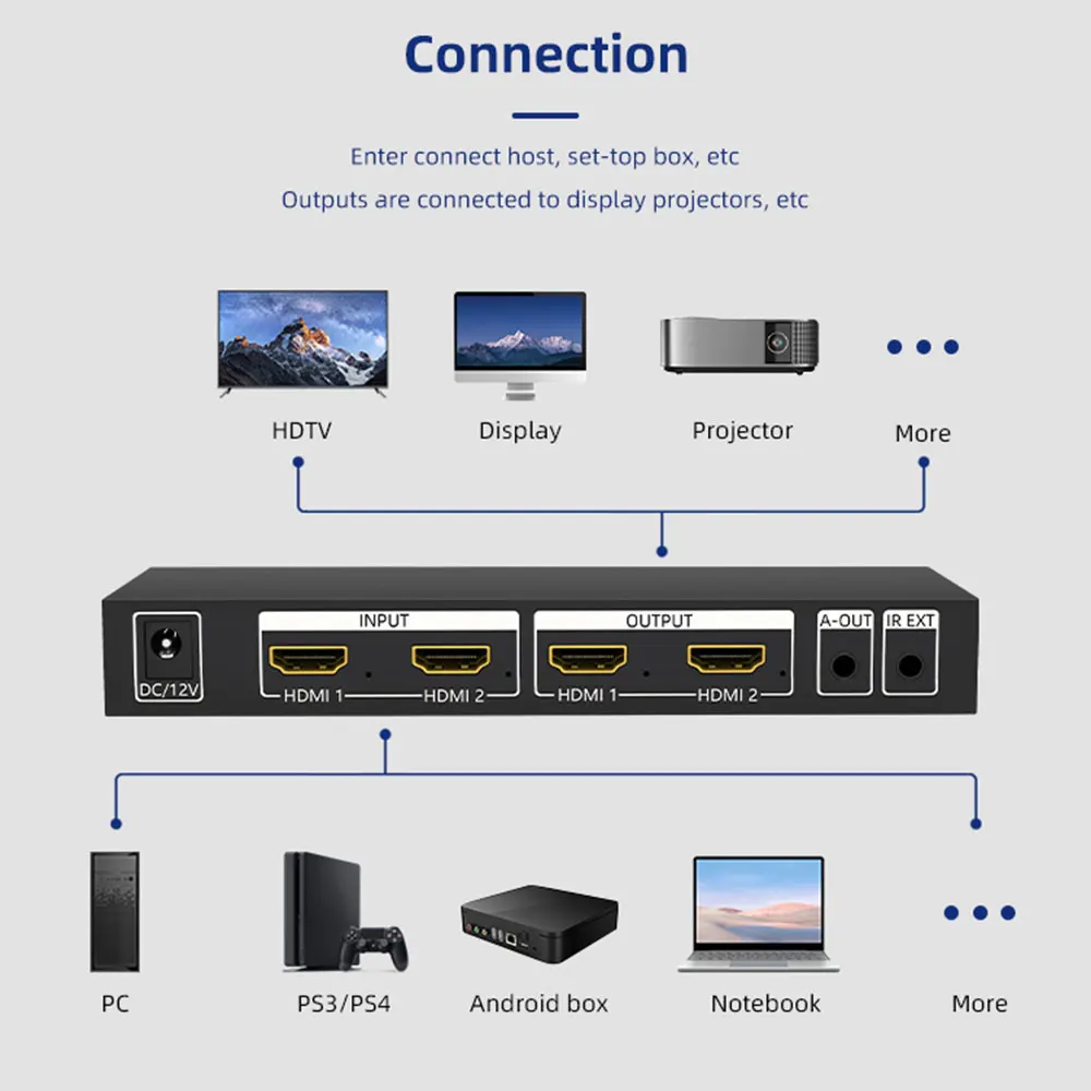 HDMI 2x2 Quad Screen Multiviewer with Seamless Switcher Video Splitters & Converters