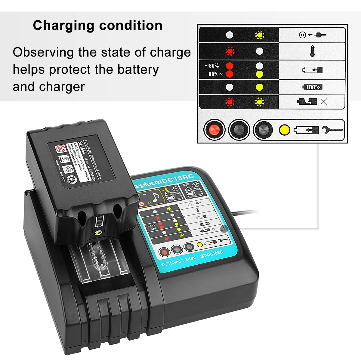 for 14.4V ~18V 3.0A Li-ion batteries DC18RC Replacement Makita Charger