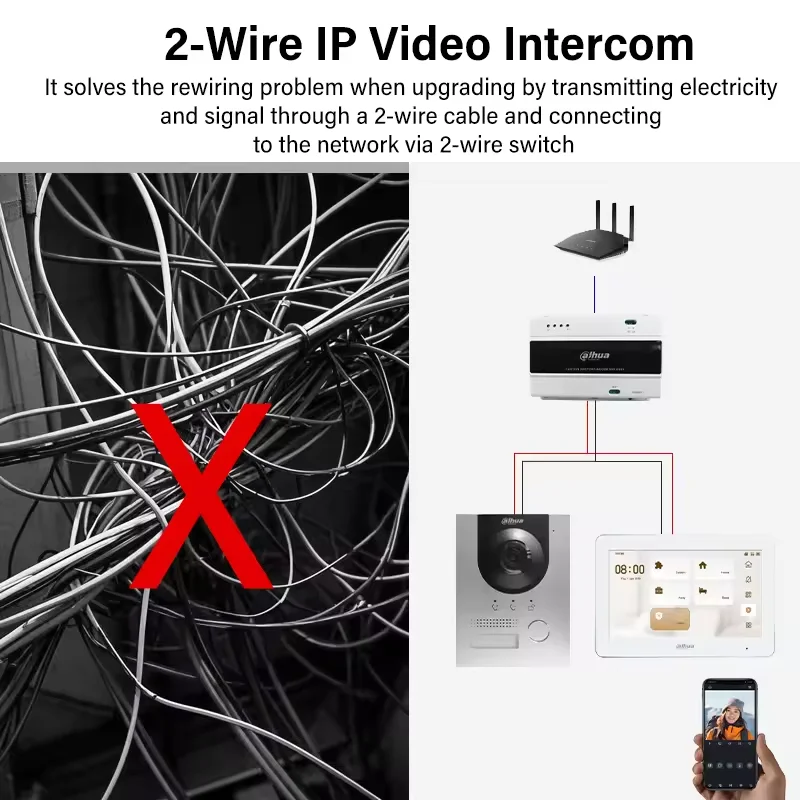 داهوا VTH2622GW-W 2-Wire IP كاميرا 7 ''TFT شاشة تعمل باللمس وواي فاي شاشة داخلية لاسلكية المنزل الذكي فيديو نظام جرس باب إنتركوم