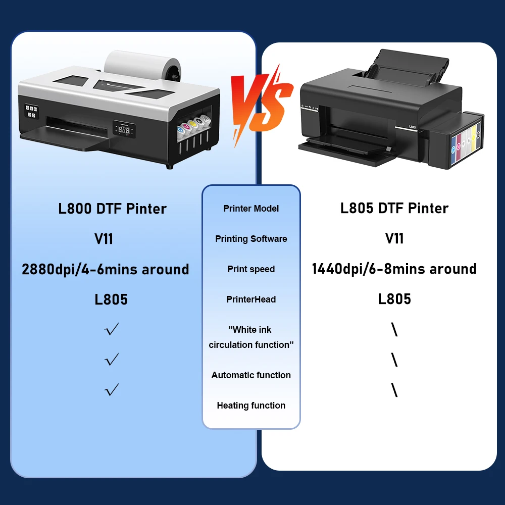 DTFプリンター A4 L805 DTFプリンター 直接転写プリンター ジーンズ用 インク付き 繊維生地 Tシャツ印刷機 A4 DTF