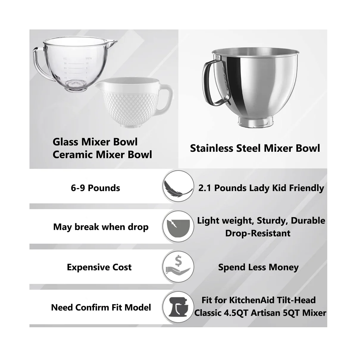 Miska ze stali nierdzewnej do miksera KitchenAid Classic&Artisan Series 4,5-5 QT z uchylną głowicą, 5-litrowa misa ze stali nierdzewnej 304