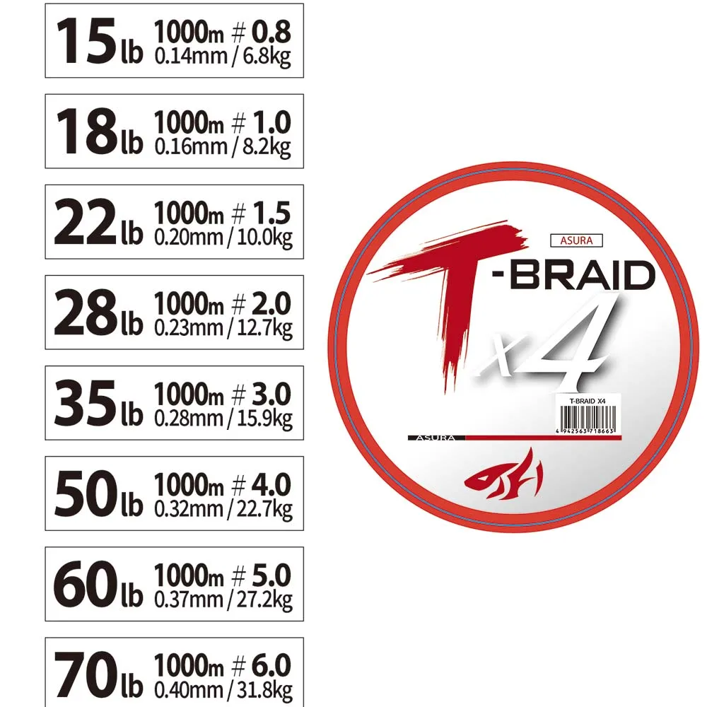 pesThornsLine T-Braid Hilo Trenzado Japonés para Largos Lances - imagen 4