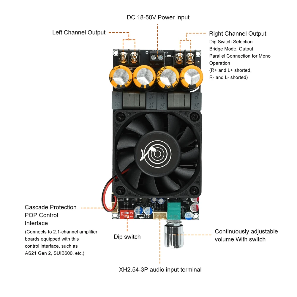 DC 18-50V ZK-3002 2G Zweite Generation Verbesserte Reine Endstufen-Verstärkerplatine 600W Zweikanal-Mono-Verstärker TPA3255-Chip – Detail 12