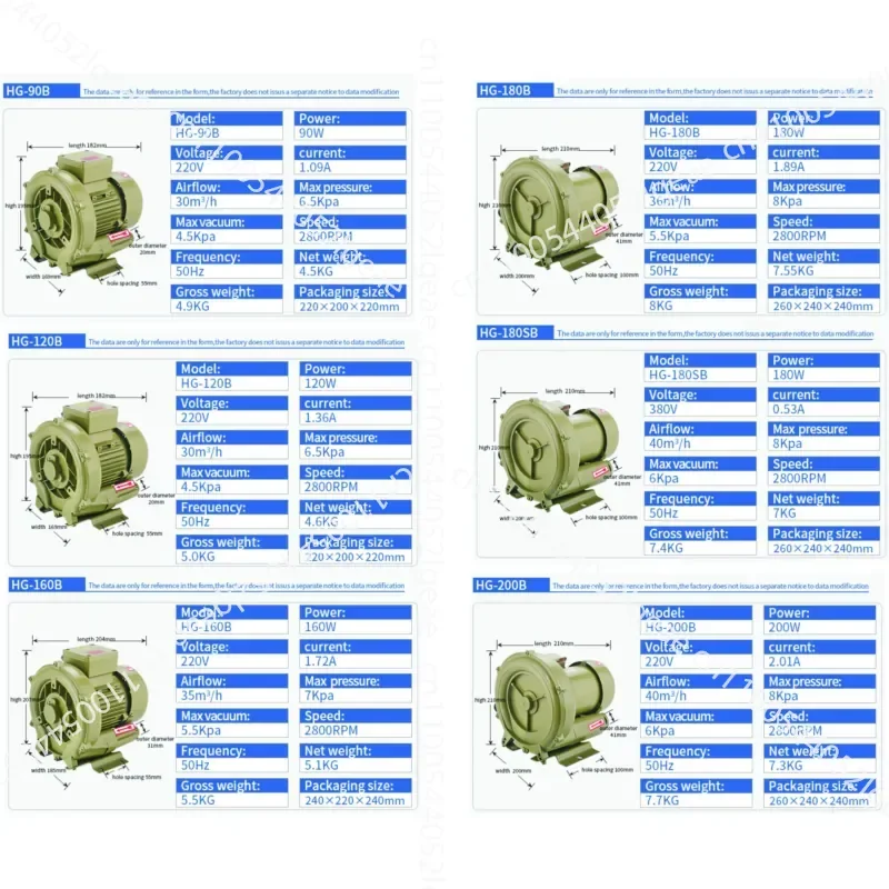 90W High Pressure Electric AC Miniature Side Channel Annular Blower Air Pump