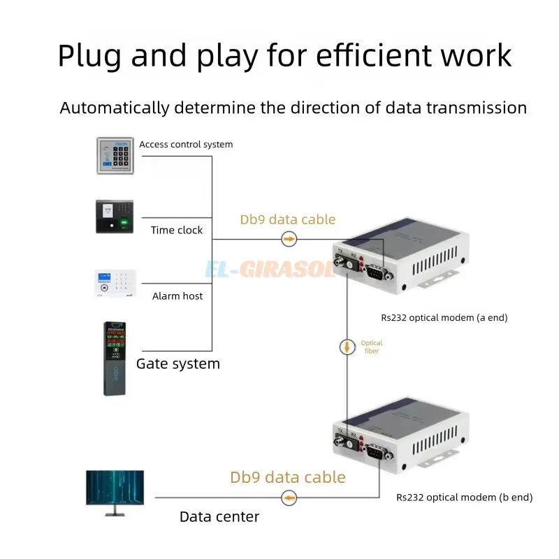 1 Pair RS232 to Fiber Optic Converter Single Mode SC FC Bidirectional DB9 Serial Data RS232 Transceiver Industrial Module