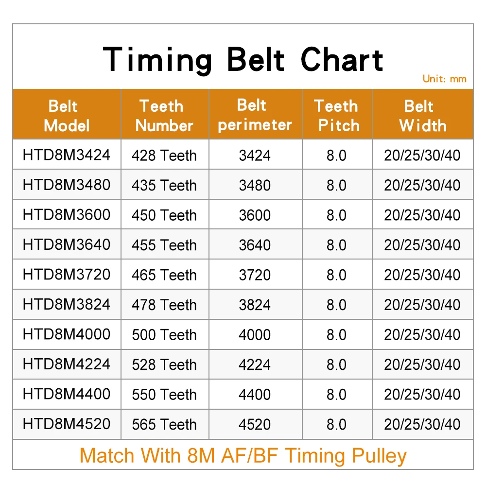 Toothed Belt HTD8M-3424/3480/3600/3640/3720/3824/4000/4224/4400/4520 Teeth Pitch 8 mm Rubber Machine Belt Width 20/25/30/40 mm