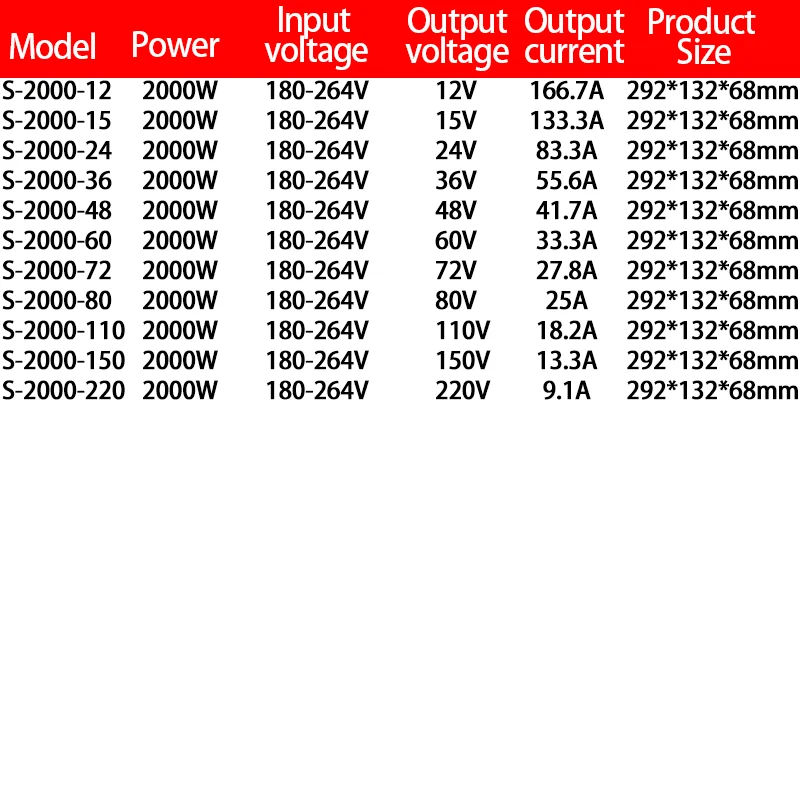 Imagem -06 - Industrial Smps Fonte Transformador 2000w Comutação de Alimentação ac 180264v para dc 12v 15v 24v 36v 48v 60v 72v 80v 110v 150v 220v