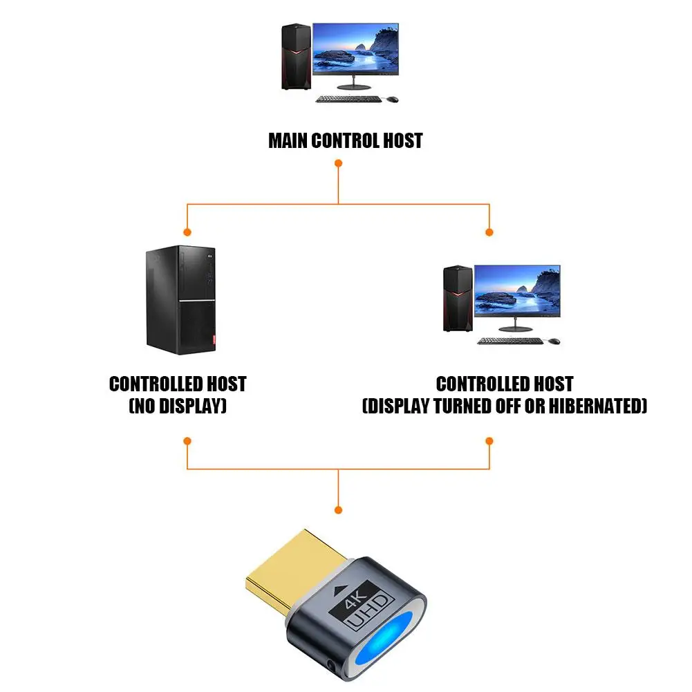 Virtual Display Graphics and Video Card, Cheater Acessórios Computador para Laptop e Desktop