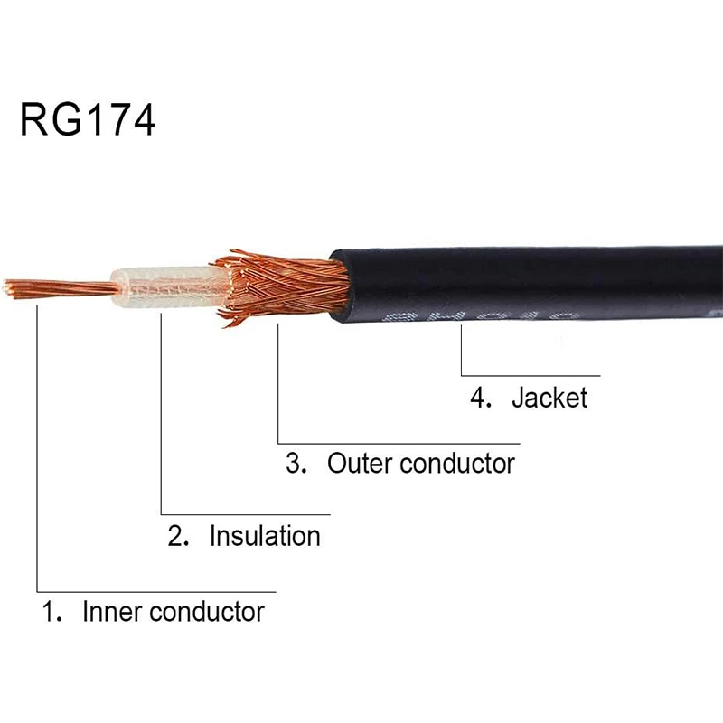 SMA-Stecker auf SMA-Buchse Bulkhead RG174 4G LTE WLAN-Router Verlängerungskabel RF Koaxialkabel für ADS-B GPS Antenne 30cm 50cm 1-5M – Detail 1