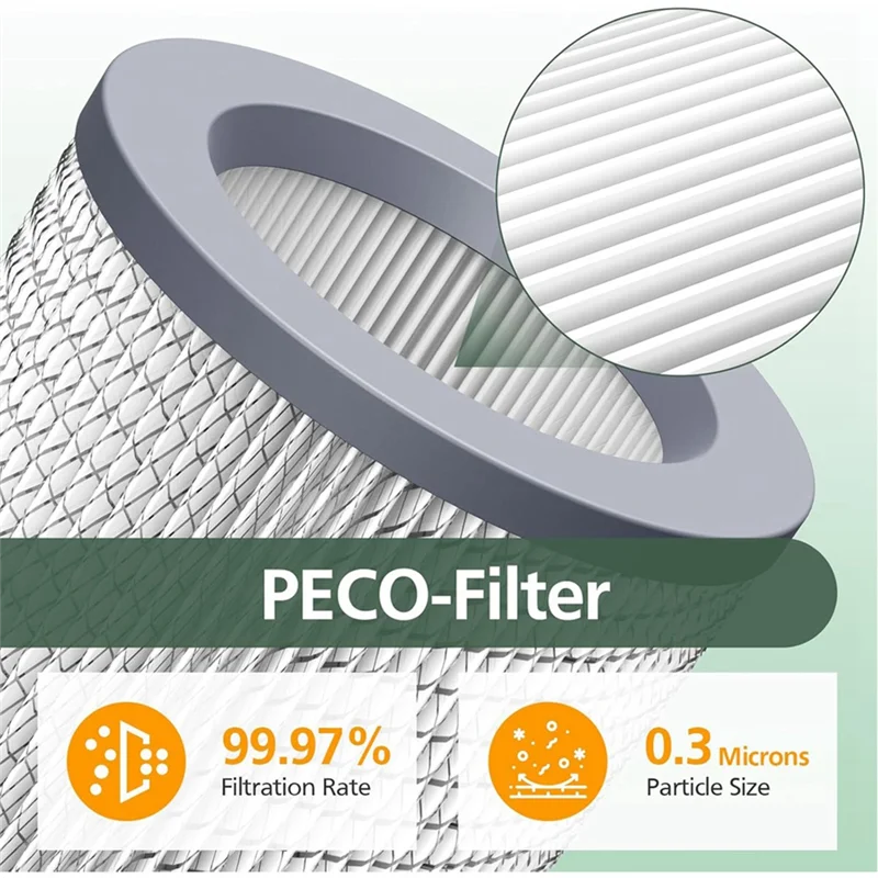 

B58B-3 Pack Air Replacement Filter Set For Molekule Air Purifier, 1 Pack PECO-Filter And 2 Pack Pre-Filt Er, High-Efficiency