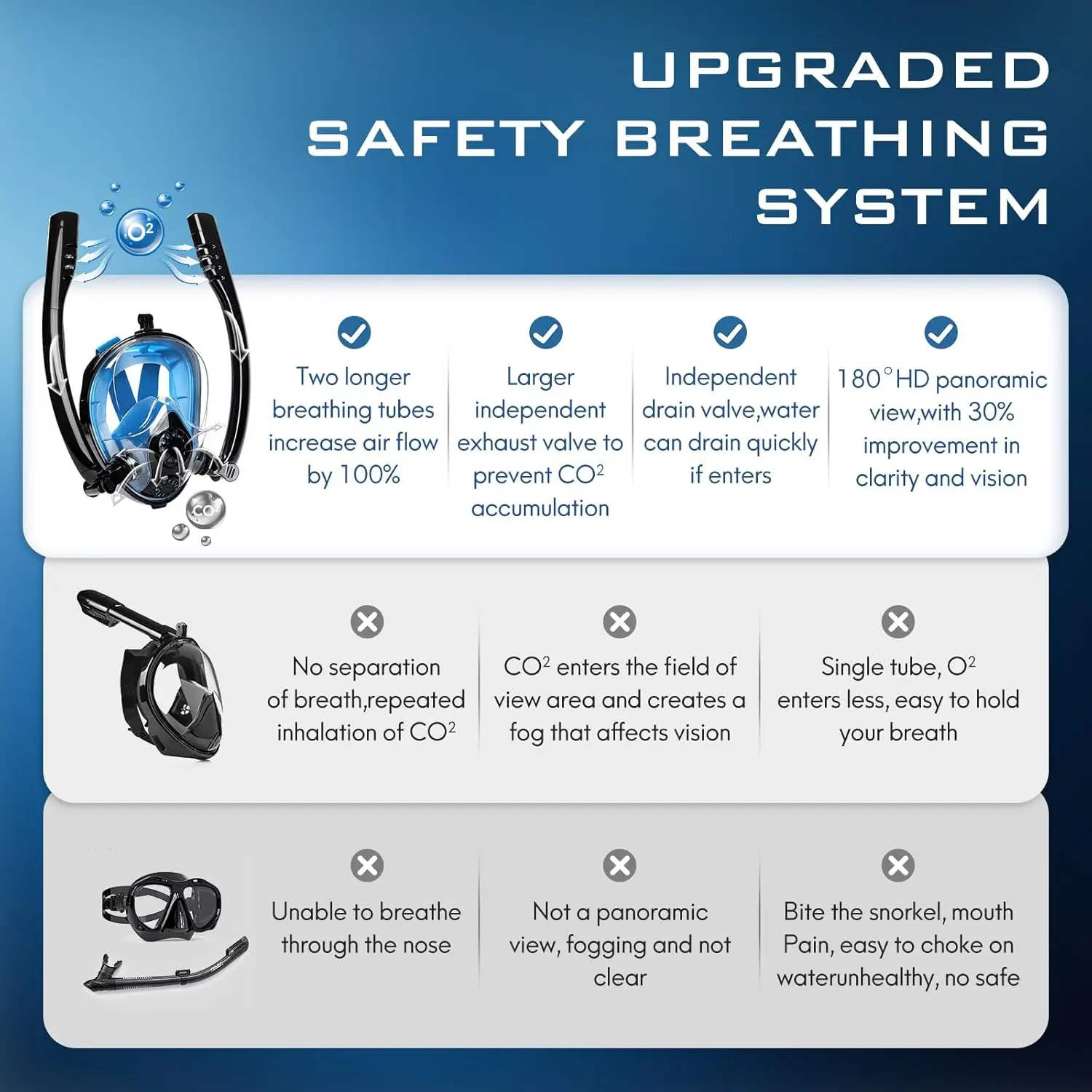 Thumbnail 4 - #7 Trending Snorkels Right Now