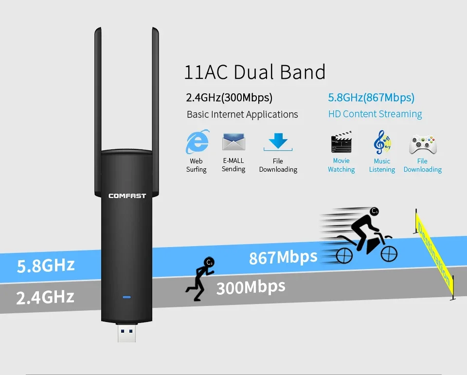 1200Mbps 5Ghz 2.4Ghz USB 3.0 Wifi Adapter Dual Band MT7612U Wi Fi Antenna Dongle LAN Adaptador Windows /Linux Desktop/Laptop/PC