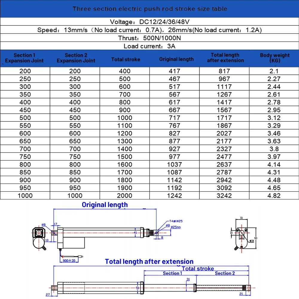linear actuator 12V/24V/36V/48V linear actuator 2000mm 1300mm 1000N linear actuator electric fast  long stroke with end switch