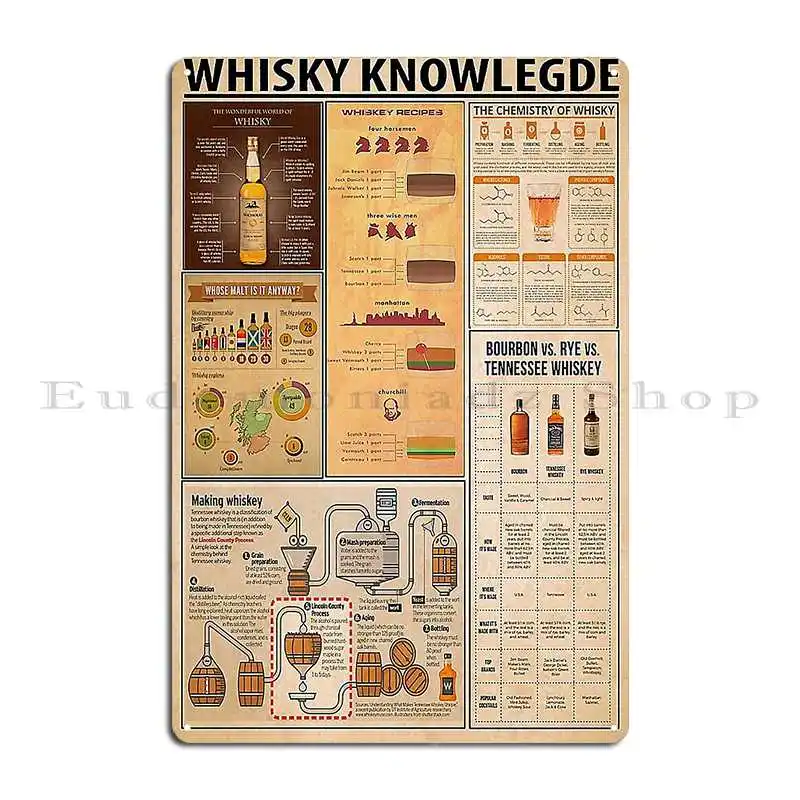 Bartender Whisky Knowledge Metal Plaque Poster Pub Cinema Retro Wall Cave Designer Tin Sign Poster