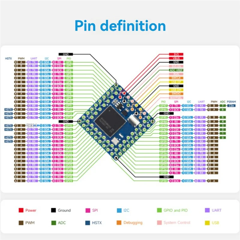 

Dual-Core Architecture RP2350 Core2350b For Raspberry Pi Board 150Mhz With 8MB PSRAM