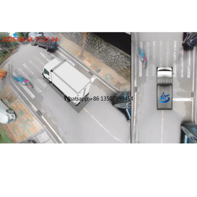 All Around Viewing …