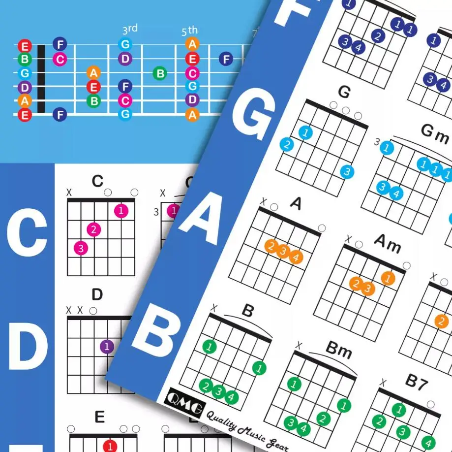 Guitar Chord Poster Educational Reference Guide for Beginners Poster Music Wall Chart for Teachers and Students