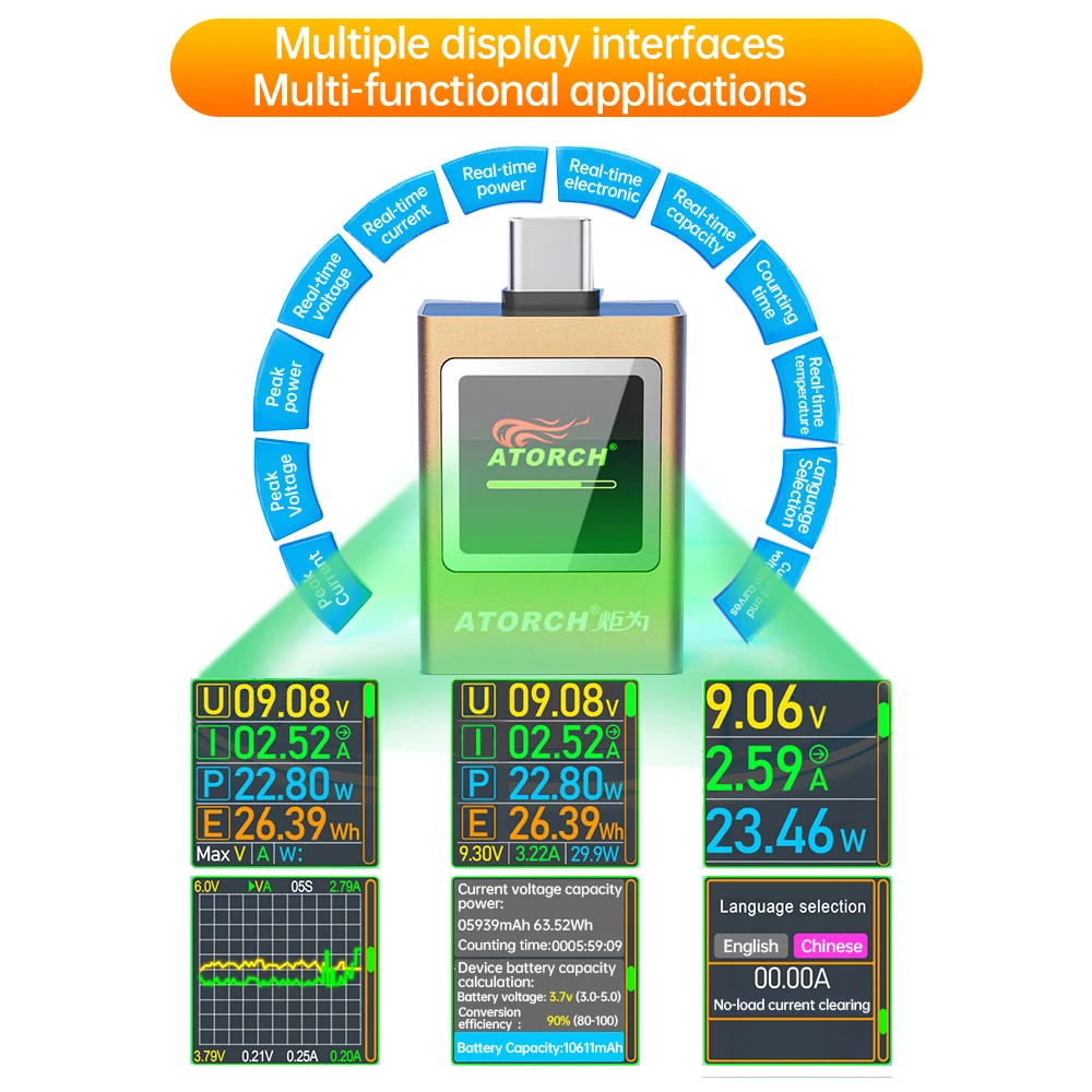 AT085C Digital Display Volmeter Ammeter Charger Tester Voltage current power meter Multi-function Type-C PD3.1 DC 4.5~50V 12A
