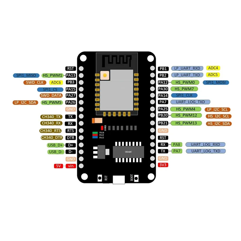 A73E-3X RTL8720DN Dual-Band Wifi Bluetooth-module NICEMCU BW16 Development Board Ingebouwde antenne, ongelast