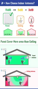 8ベストセールス5Gブースター-7