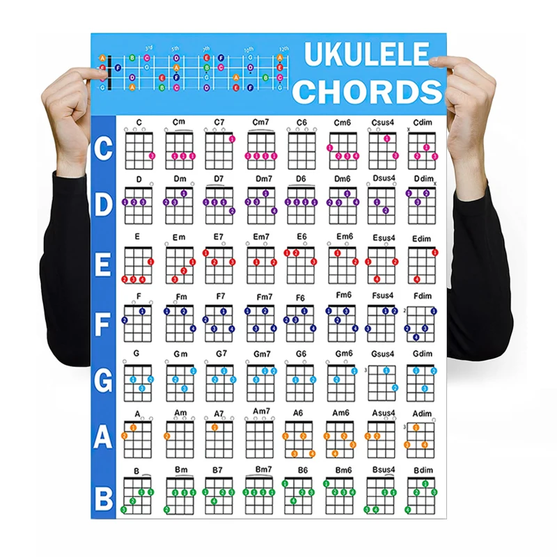 Piano Ukulele Chord Poster Chart Music Educational Reference Guide For Beginners Learn Progression Classroom Hanging Pictures