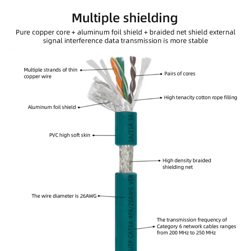 M12 to RJ45 Network Connector 4/8Pin A/D/X Code IP67 Outdoor waterproof Extension Cable Shielded Gigabit Male Female Sensor Plug