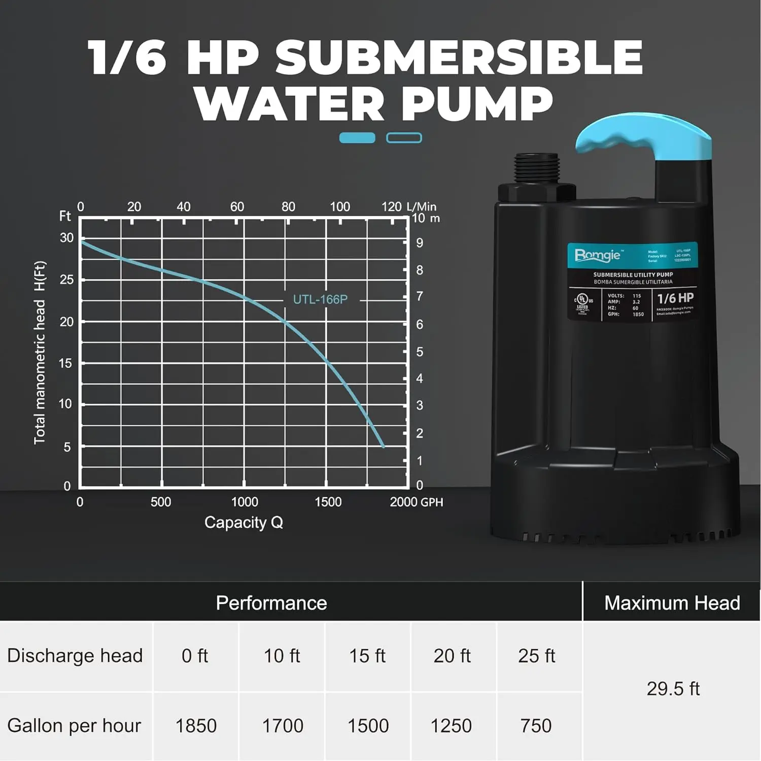 Imagem -05 - Remoção de Bomba de Água Submersível Elétrica Cais Termoplásticos Bomba de Porão Portátil hp 1850gph