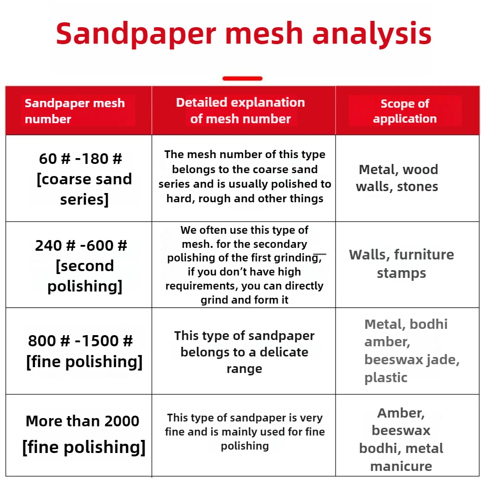 Dry sandpaperTOA  Sandpaper Assembly Model Sanding Tools Non-filling Abrasive Paper Sheet for Military Model Polishing Tools DIY