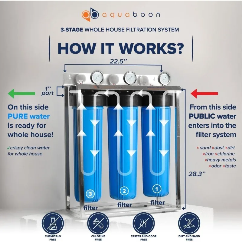 Aquaboon 3-Stage Water Filter System 20x4.5 with Carbon Block, Anti-Scale, KDF Filters, Pressure Gauge & Release, Wrench