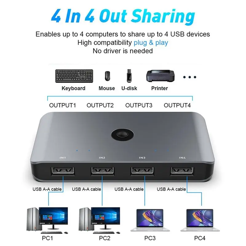 KVM Switch 4 In 4 Out USB 2.0 Shared Controller Adapter Splitter Switcher For PC Laptop Keyboard Mouse Monitor Printer