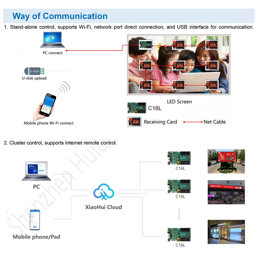 Huidu HD-C16L With WiFi 12xHUB75E Support Max 650,000 Pixels Full Color LED Display Control Card