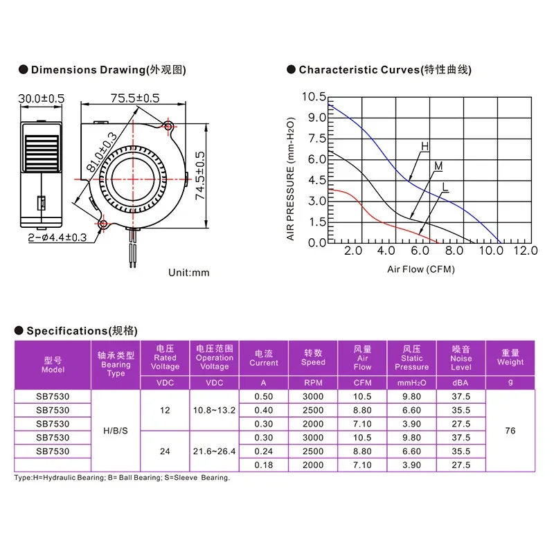 DC7530 Waterproof Fan for DC 12V Low Noise Intelligent Toilet Cooling Fan Turbo Waterproof Fan