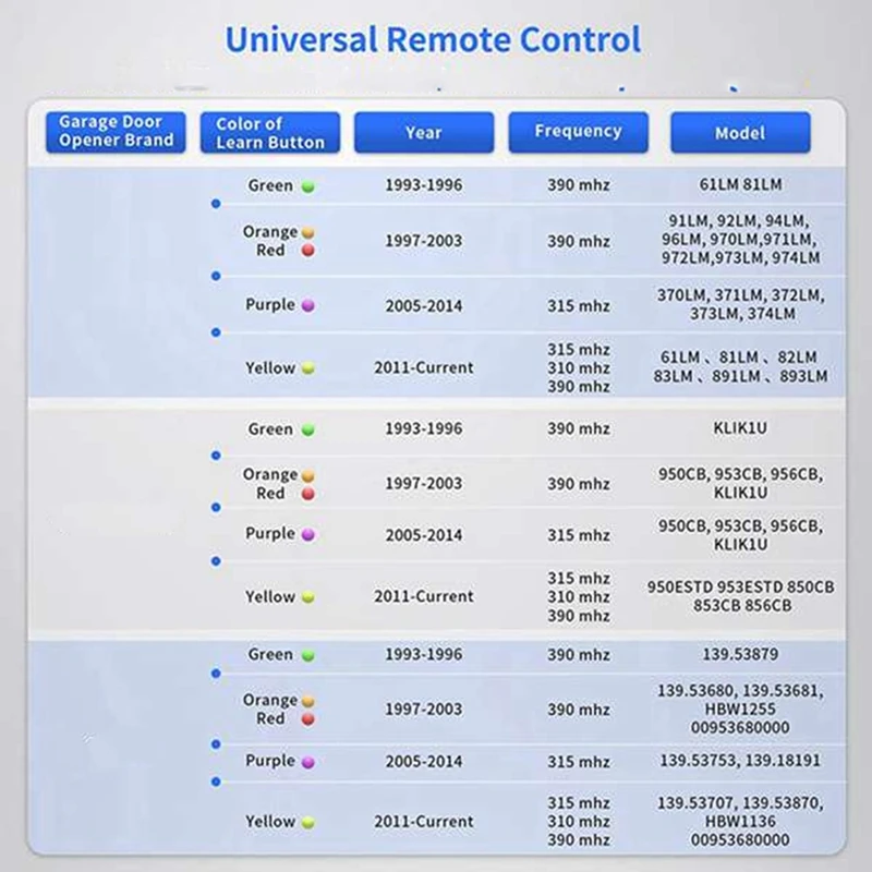 893MAX Garage Door Opener Remote Universal Door Opener Remote For Liftmaster/Chamberlain/Craftsman