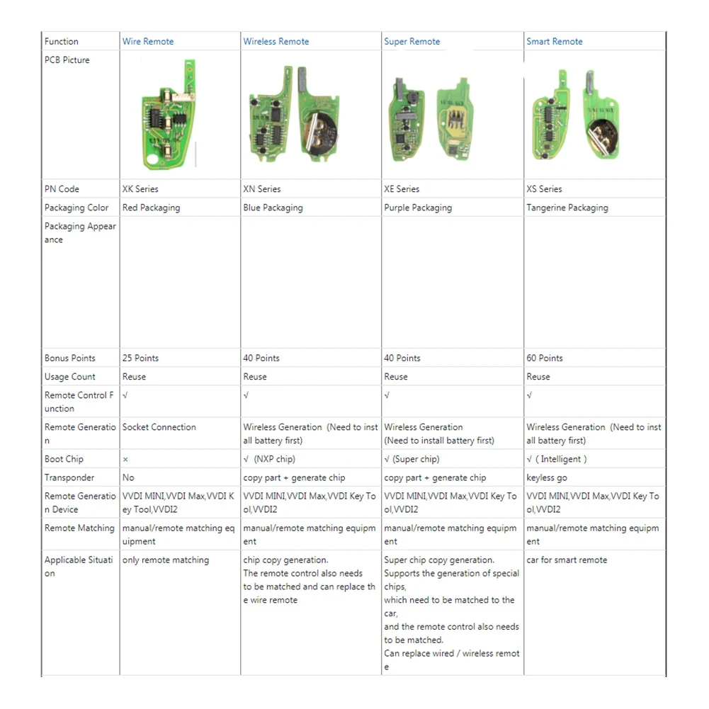 

For Xhorse XKA600EN Universal Wire Remote Key Flip Fob 3 Buttons For A6 Q7 Type For VVDI Key Part