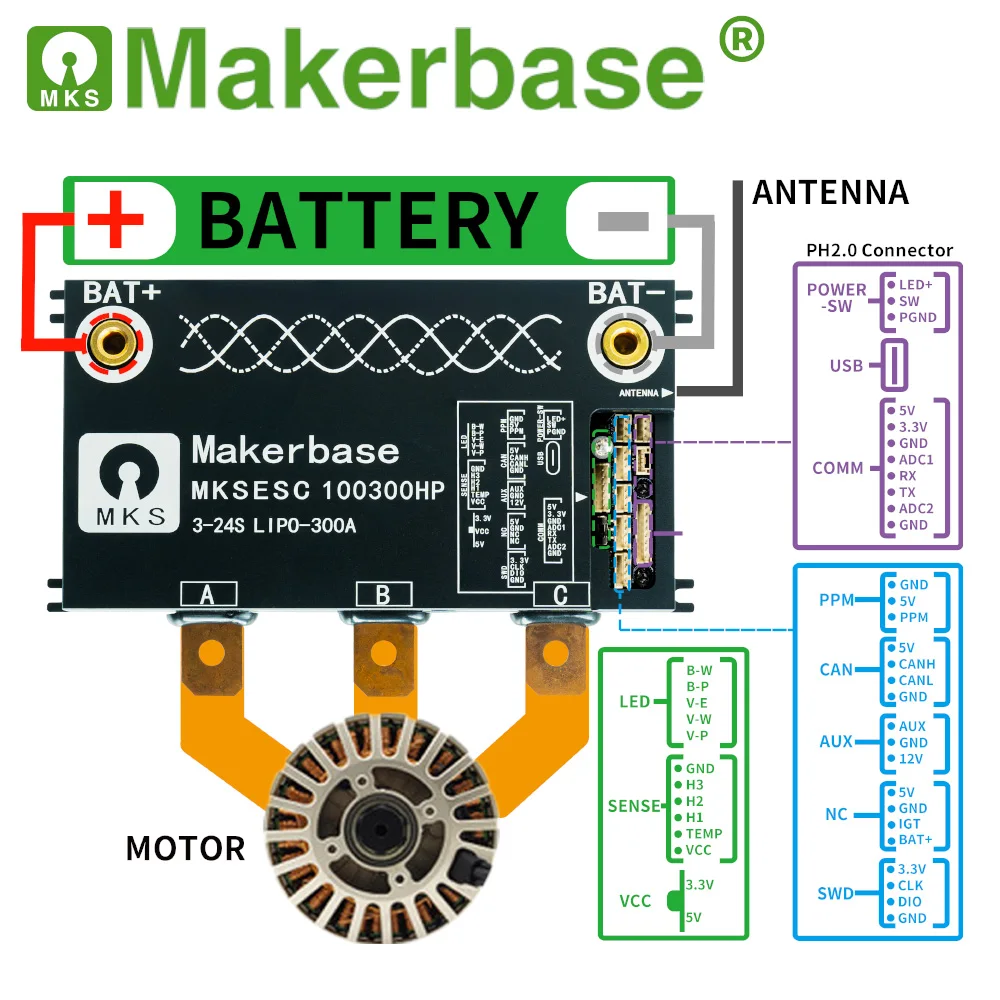Makerbase VESC 100300HP FOC 100V 300A одиночный ESC на базе VESC для электрического скейтборда/самоката/регулятора скорости электровелосипеда/скейтборда