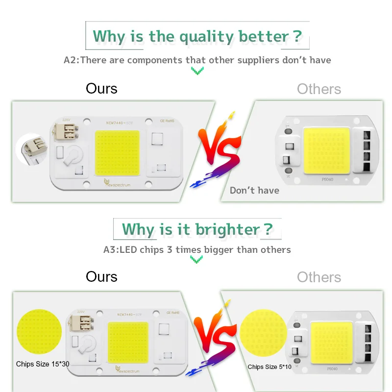 Factory Sale 100 pcs/lot Driveless Welding Free 220V Chip LED 50W Cob Module 20W 30W 230V 240V Led Diode Plates Lamp Floodlight