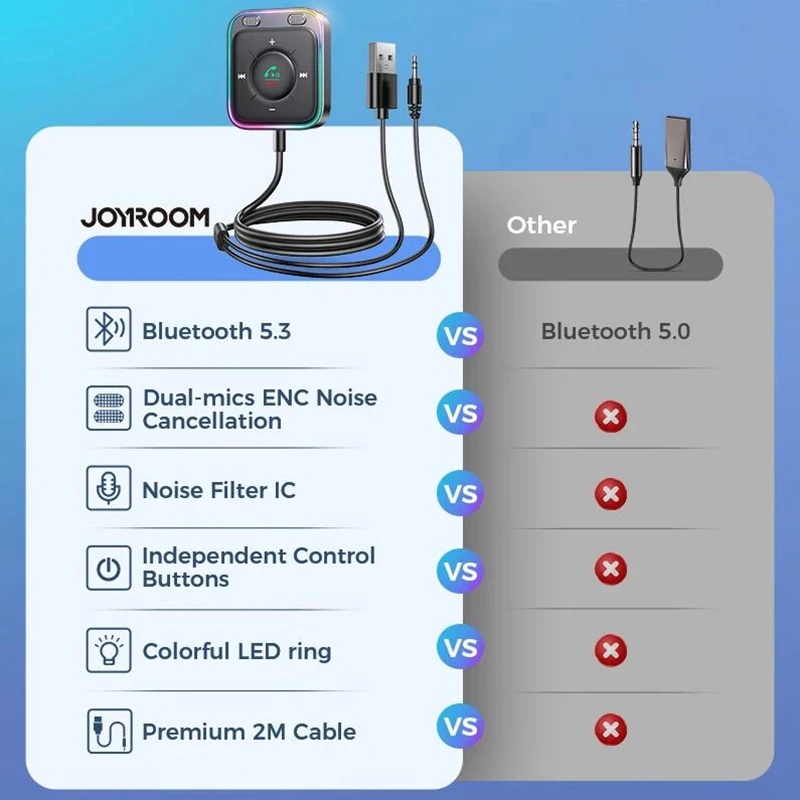Joyroom Bluetooth 5.3 adattatore per auto potenziato Dual Mics ENC cancellazione del rumore adattatore AUX da 3.5mm ricevitore Wireless Bluetooth