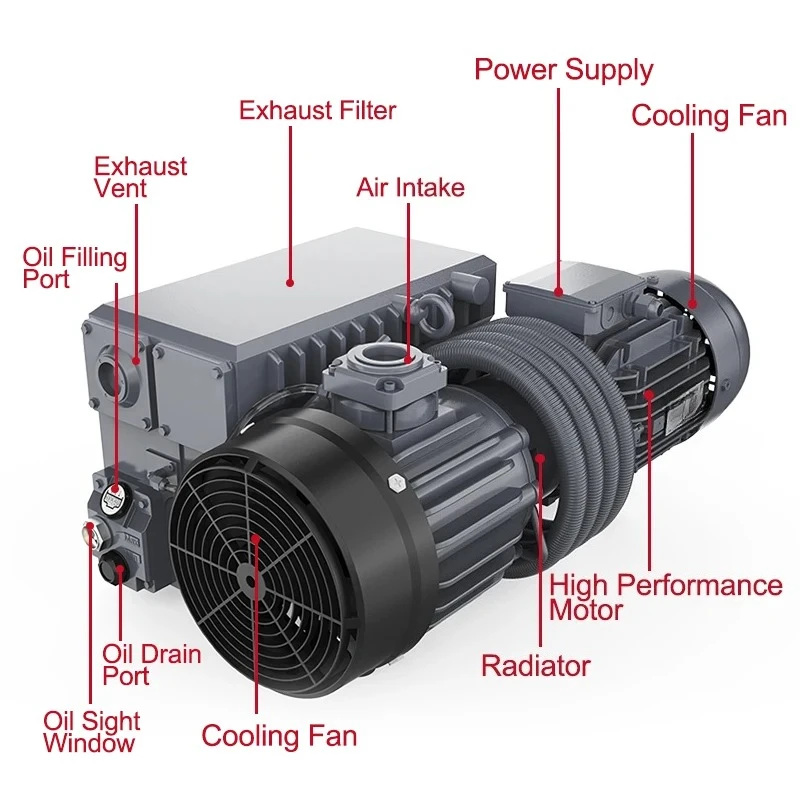 Three-phase 3 4 100 m ³/h 120 m ³/h oil-lubricated rotary vane vacuum p for subsea pipeline dewatering