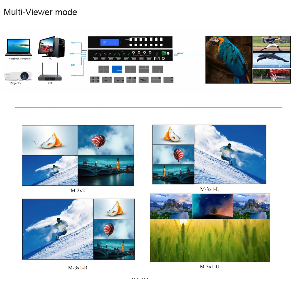 مفتاح مصفوفة سلس ، وحدة تحكم في حائط الفيديو ، عارض متعدد ، استخراج الصوت التناظري ، 4K60Hz ، 2x2 ، 4x1 ، 4x1