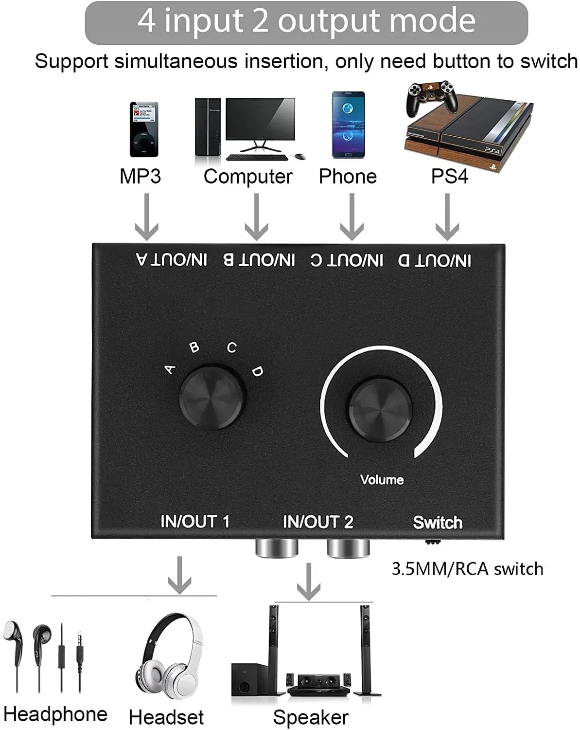 Dwukierunkowy 3.5mm Stereo Audio przejsciówka dwukierunkowy stereofoniczny przełącznik Audio 4 w 2 Out lub 2 w 4 Out z regulacją głośności